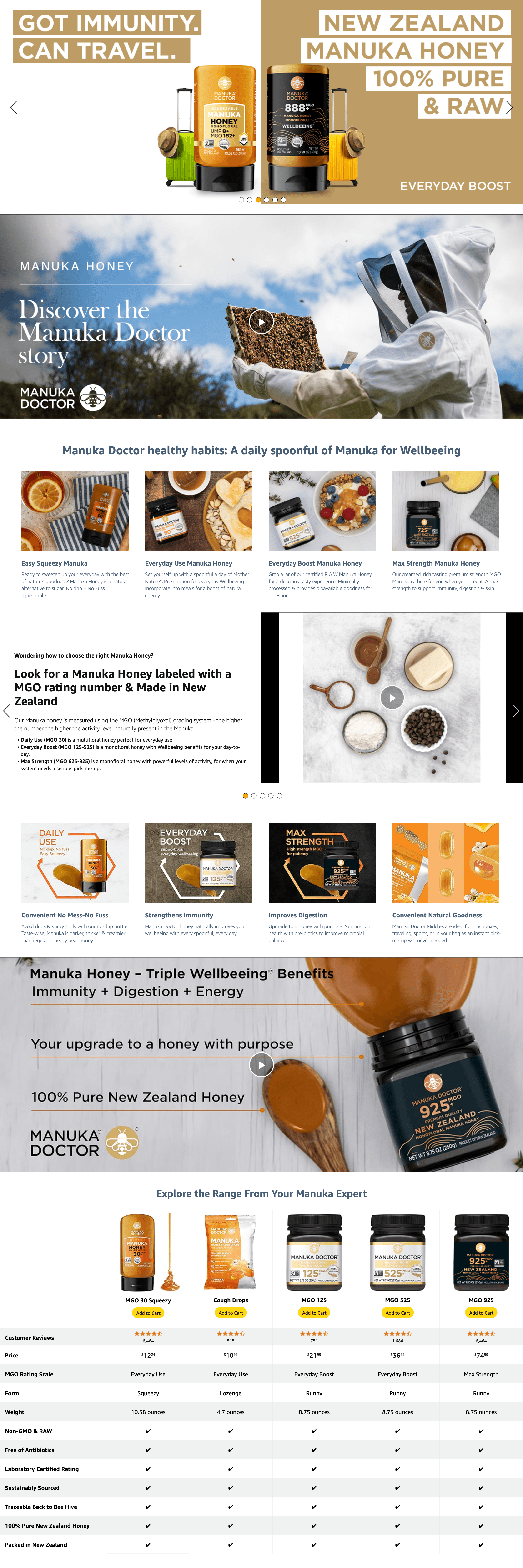 Premium A+ Content for Amazon.com : MANUKA DOCTOR