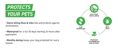 Shows the flea, tick and lice protection plus waterproof, monthly dosing benefits so owners trust one treatment covers their dog.