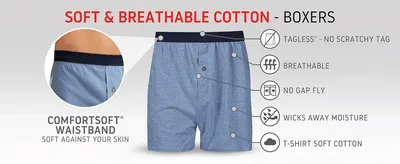 Zooms in on the ComfortSoft waistband to reassure shoppers it feels soft and non-irritating against the skin. Highlights five distinct comfort and functional benefits of the boxers in one segmented…