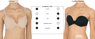 Compares two of the brand's own bras side by side on fit, lace, straps and underwire to help shoppers choose the right style.