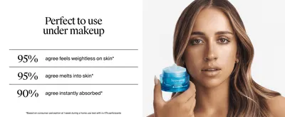 Uses 95% and 90% consumer agreement stats to reassure shoppers the gel feels weightless and works under makeup. Positions the water gel as a lightweight base that layers cleanly beneath makeup.