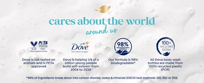 Builds trust by showing cruelty-free certification, biodegradable formula and recycled packaging claims. Presents several separate responsibility claims in a segmented icon layout so shoppers can…