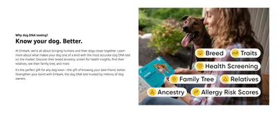 Shows the range of insights the DNA test delivers—breed, traits, health, family tree, ancestry, allergy risk—to demonstrate its comprehensive value.