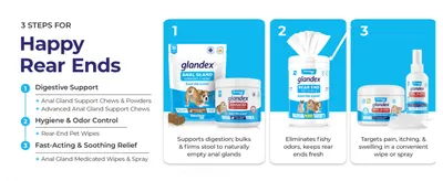 Walks shoppers through a 3-step routine of products to support digestion, hygiene, and fast relief for rear-end issues. Segments the product line into three distinct benefit categories so shoppers…