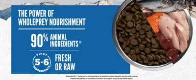 Uses a bold ingredient percentage and 'first 5-6 ingredients' stat to prove the food's high animal-protein content. Reinforces that the top ingredients are fresh or raw animal proteins for…