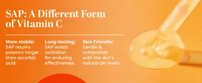 Explains why the SAP form of vitamin C is more stable, longer-lasting and gentle, so shoppers trust the formula.