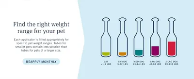 Helps shoppers pick the correctly sized applicator for their pet's weight before purchase. Communicates that each tube is precisely dosed for the pet's specific weight range.