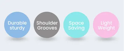 Highlights four distinct product benefits (durability, design, space saving, weight) in a scannable segmented layout.