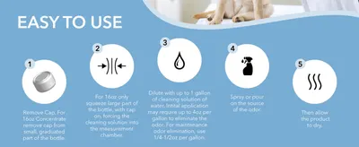 Walks shoppers through the five steps of diluting and applying the product so they feel confident using it correctly.
