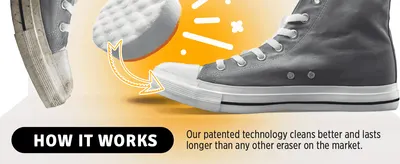 Explains that the patented eraser technology cleans better and lasts longer, building trust in how the product works.