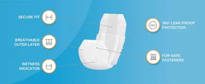 Breaks down the wrap's physical features and design benefits to build confidence in fit, comfort and leak protection.