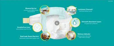 Breaks down each diaper component with zoom circles so shoppers see how the product is built. Shows several leak-protection benefits at once, reassuring parents about absorbency and skin comfort.