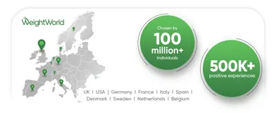 Builds trust in the brand by showing its European presence and large customer numbers. Uses large figures, 100 million+ and 500K+, to prove popularity and satisfaction.