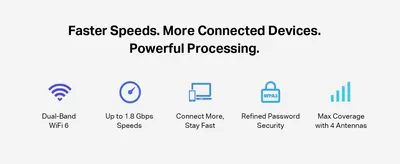 Summarizes five core router benefits (speed, connectivity, security, coverage) in a scannable icon grid.