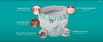 Breaks down the diaper's physical components to show how each part helps prevent leaks. Presents several distinct protection features in one layout so shoppers can quickly see the benefits.