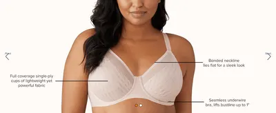 Points to specific construction details of the bra to explain how each part contributes to fit and comfort. Communicates three distinct fit benefits (flat neckline, full coverage cups, lifting…
