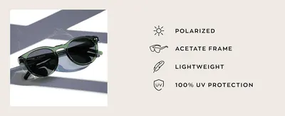 Highlights four key product attributes (polarized, acetate frame, lightweight, UV protection) using icons to help shoppers quickly scan the benefits.