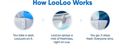 Explains in three simple steps how the freshener sprays automatically, so shoppers see it is effortless to use.