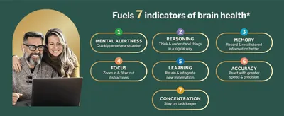 Showcases seven distinct brain health benefits in a segmented layout to demonstrate comprehensive product value.
