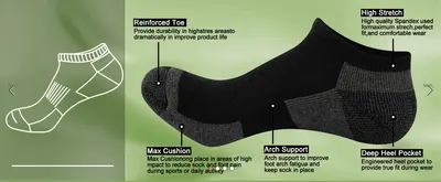 Breaks down the sock's construction zones to show shoppers the specific engineering behind its comfort and durability claims.