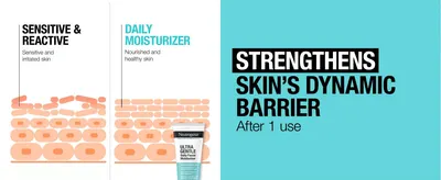 Shows the skin barrier condition before and after use to visually prove the moisturizer's strengthening effect. Highlights that the product strengthens the skin's dynamic barrier after just one use.
