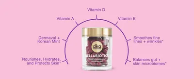 Shows the key vitamins, ingredients and skin and gut benefits around the product so shoppers see what it does at a glance.
