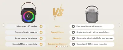 Compares the product against a generic competitor across audio, sound effects, material, and range to prove it's the better choice.