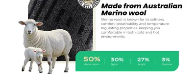 Highlights the premium Australian Merino wool material for its softness, breathability and temperature regulation. Shows the exact fabric blend percentages to build confidence in the material…