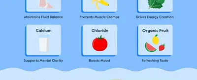 Breaks down key electrolyte ingredients and their individual health benefits to build confidence in the formula.