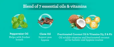 Shows the key oils and vitamins in the blend and what each one does, so shoppers trust the formula.
