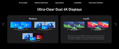 Shows shoppers which dual 4K display configurations are supported across Windows and macOS.