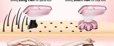 Shows shoppers which attachment head to use for long hair on special areas versus short hair on larger areas for effective shaving.