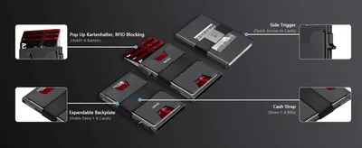Points out four physical components (card holder, side trigger, backplate, cash strap) to explain what the wallet is made of and how it functions. Highlights multiple distinct functional benefits of…