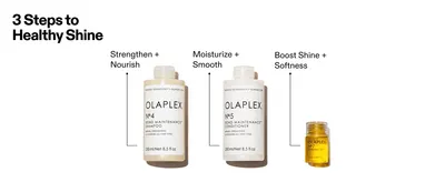 Explains the order to use the three products for the best results. Explains the order to use the three products for the best results.