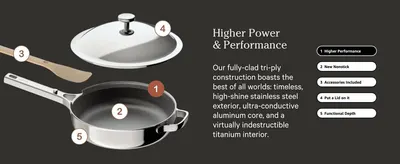 Points to five physical parts of the pan and lid set to show its construction and included accessories. Highlights five distinct product benefits tied to the labeled callouts to build a full…