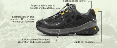 Points out the shoe's material and construction zones to explain how durability, breathability, and waterproofing are achieved. Highlights several distinct construction benefits in one labeled…