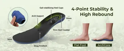 Breaks down the insole's structural zones to explain how it delivers stability and rebound. Shows multiple distinct support features working together to correct flat-foot posture and improve…