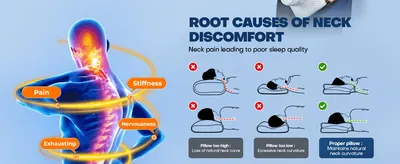 Explains what causes neck discomfort and shows the correct pillow height needed to maintain natural neck curvature.