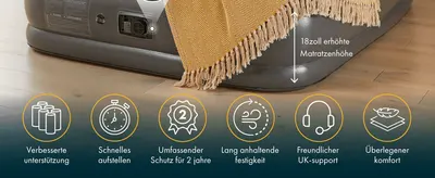 Presents six distinct product benefits (support, setup speed, warranty, durability, support line, comfort) in a scannable icon grid. Shows the elevated 18-inch mattress height with a measurement…