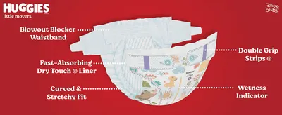 Breaks down the diaper's construction with labeled callouts to show shoppers the specific features driving fit, absorption, and leak protection.