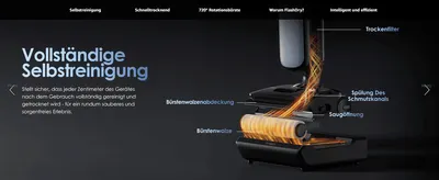 Labels each physical component involved in the self-cleaning process to explain how the feature works. Highlights multiple distinct parts of the self-cleaning system in one segmented diagram.