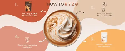 Walks shoppers through the simple 4-step process of preparing the coffee, reducing uncertainty about how to use the product.