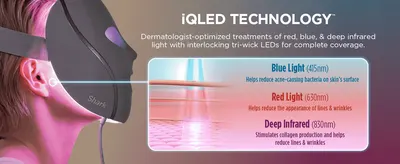 Explains the three light wavelengths (blue, red, deep infrared) built into the mask and what each layer targets on the skin. Details the distinct skin benefits of each light type, reassuring…