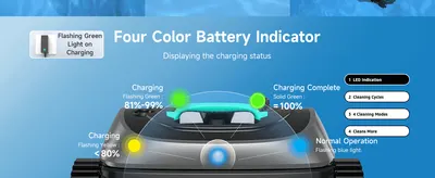 Points to the indicator light on the device and explains what each color/state means for charge status. Reassures the shopper they can easily read the robot's charging status at a glance.