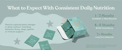 Sets expectations for when parents will notice changes after starting consistent daily use.