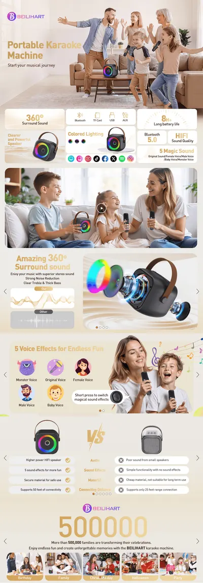 Showcases multiple product benefits including 360-degree surround sound, colored lighting, Bluetooth connectivity, long battery life, high sound quality, and…