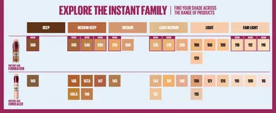 Shows the full Instant family shade range across both products so shoppers can find their match within the brand line.