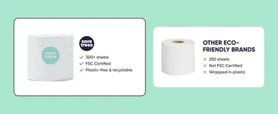 Highlights the eco-friendly advantages of Save Trees toilet paper compared to other brands, emphasizing sustainability features to appeal to environmentally-conscious shoppers.