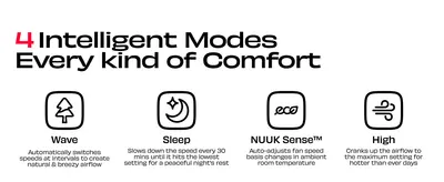 Presents four segmented intelligent airflow modes so shoppers can match the fan to their comfort needs.