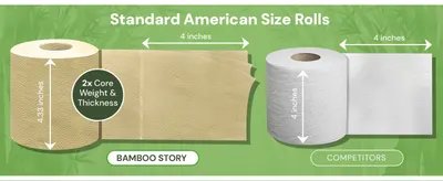 Compares the size and thickness of Bamboo Story toilet paper rolls to standard competitors to highlight the product's superior value.